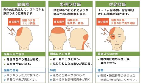 頭痛解決方法|【医師監修】頭痛の痛みを抑える対処法はある？種類ごとで方法。